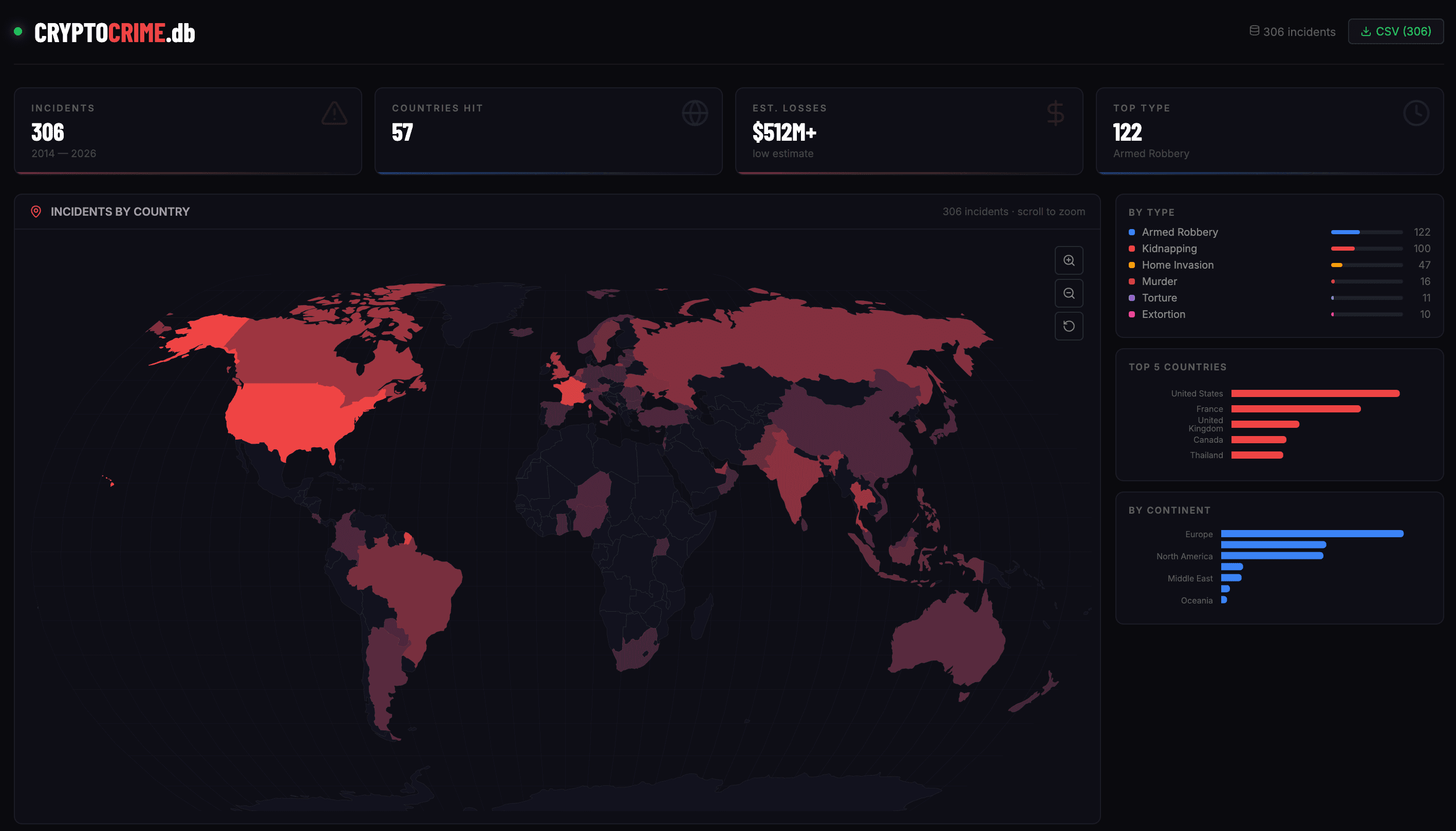 CryptoCrime.db dashboard